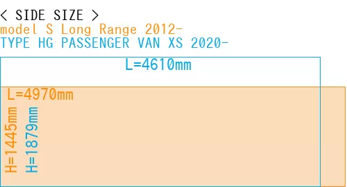 #model S Long Range 2012- + TYPE HG PASSENGER VAN XS 2020-